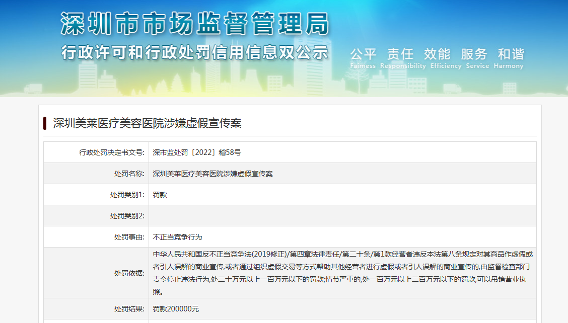 “深圳美莱医疗美容医院被罚20万 近两年半多次被市场监管部门查处