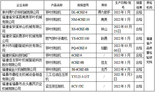 开元体育福建省市场监管局抽查茶叶机械产品10批次 全部合格(图1)
