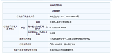 上海丽人美容科技因销售过期化妆品等被处罚