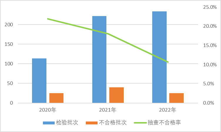 安徽星之达防护<a  data-cke-saved-href=http://www.newskj.org/news/kjxx/ href=http://www.newskj.org/news/kjxx/ target=_blank class=infotextkey>科技</a>有限公司生产一次性3D防护口罩（非医用）质量抽检不合格