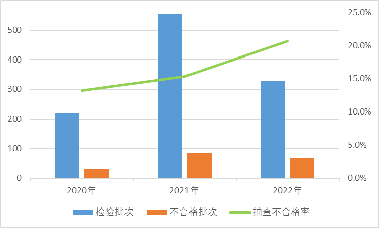 武进区洛阳希城仕卫生用品厂生产一次性口罩（非医用）质量抽检不合格