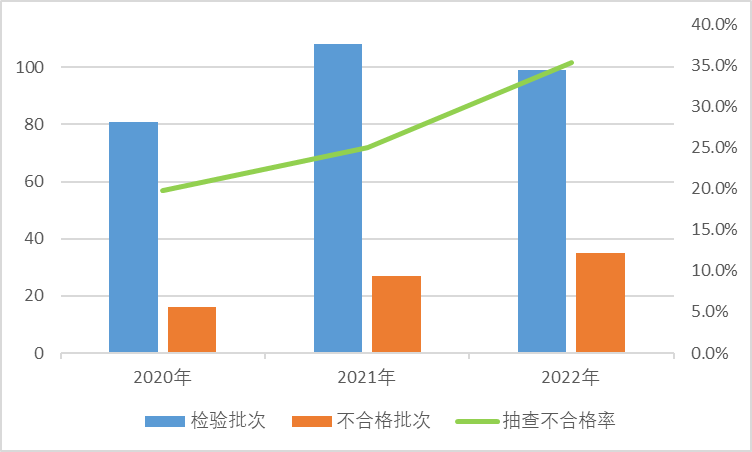 安徽星之达防护<a  data-cke-saved-href=http://www.newskj.org/news/kjxx/ href=http://www.newskj.org/news/kjxx/ target=_blank class=infotextkey>科技</a>有限公司生产一次性3D防护口罩（非医用）质量抽检不合格