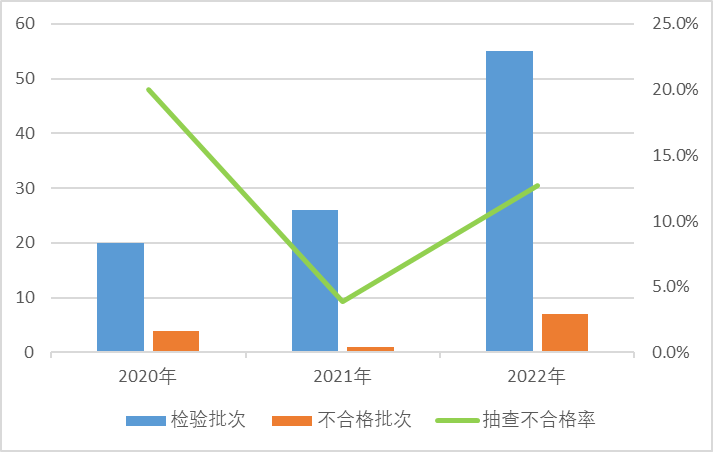 武进区洛阳希城仕卫生用品厂生产一次性口罩（非医用）质量抽检不合格