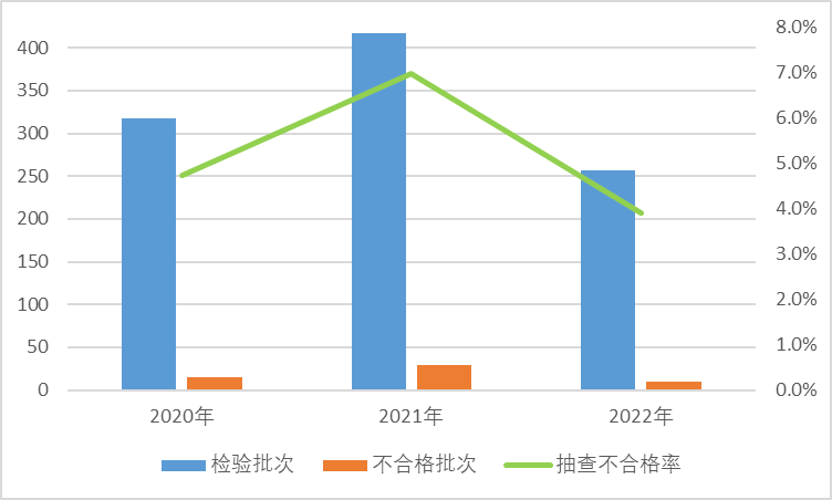 武进区洛阳希城仕卫生用品厂生产一次性口罩（非医用）质量抽检不合格