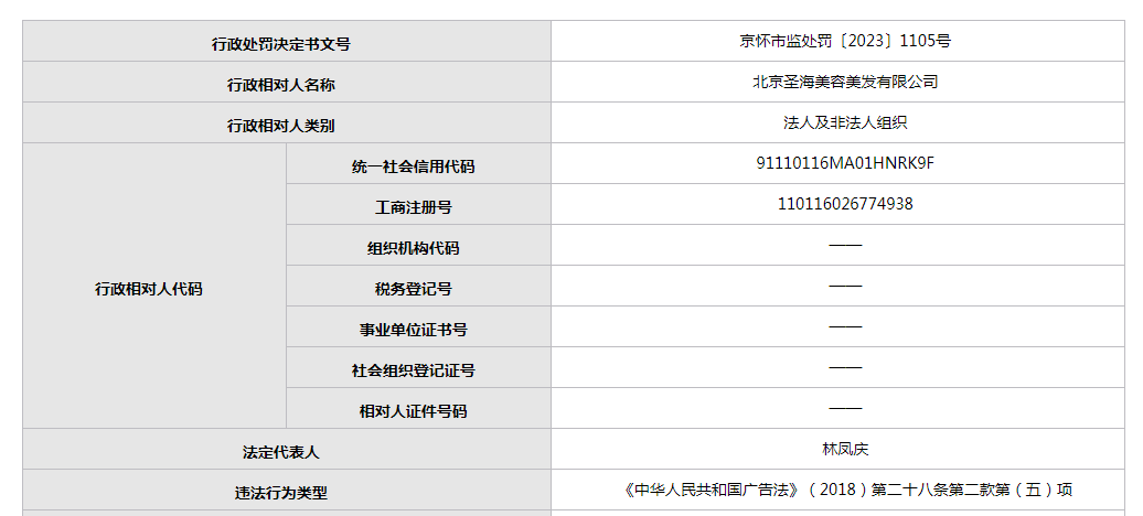 完美体育从轻处罚20万！北京圣海美容美发公司宣传内容暗示其提供的服务能改善身体健(图1)