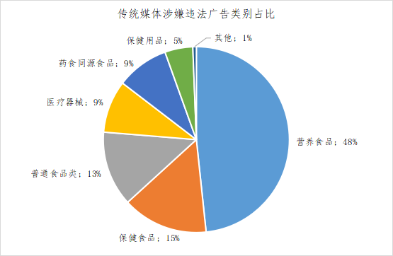 亚星体育2023年4月北京市广告监测报告