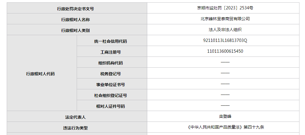 BOB竞猜北京峰林呈泰商贸有限公司一产品抽检多项不合格(图1)