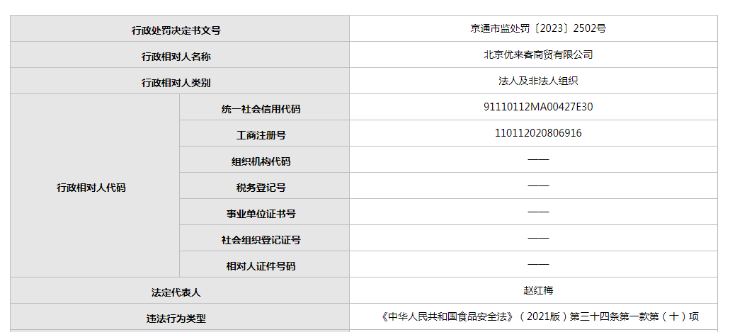 天博官方网站发卖过时食物 北京优来客商贸无限公司被罚3000元(图1)