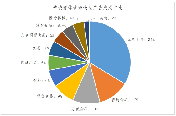 hth华体会全站2023年9月北京市广告监测报告