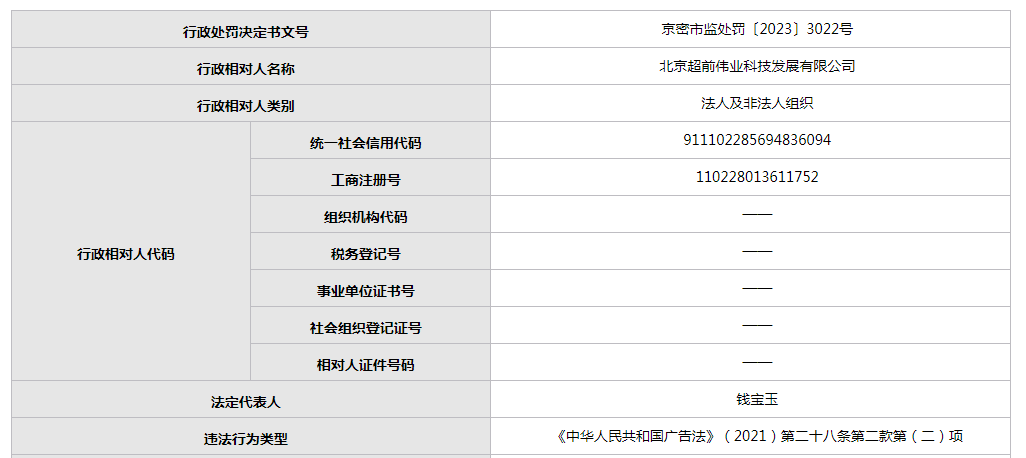 北京超前伟业科技发展有限公司在抖音商城店铺发布虚假广告被查处(图1)