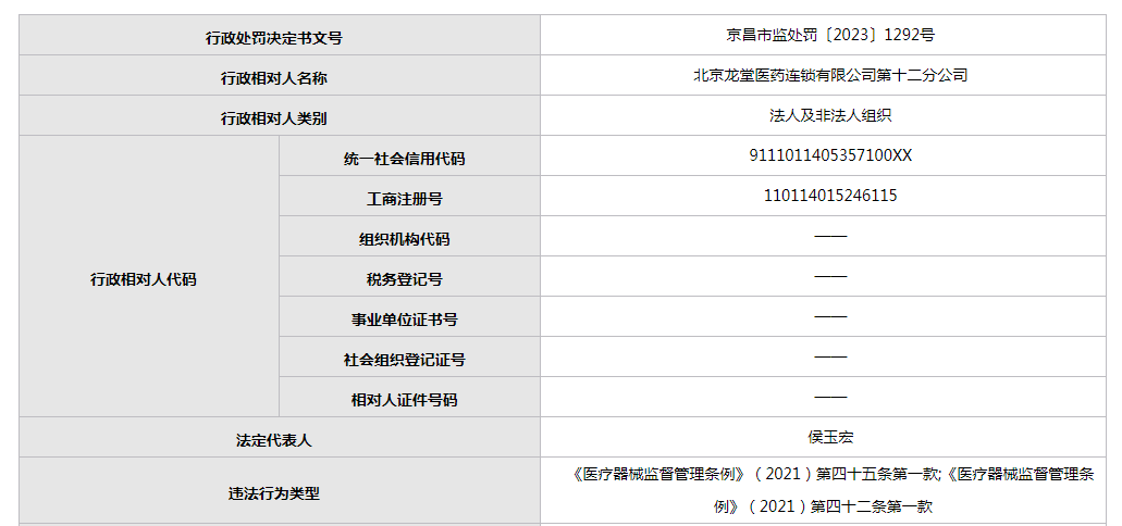 半岛体育官方网站北京龙堂医药连锁有限公司一分公司擅自将网购相关产品在药店销售被罚(图1)