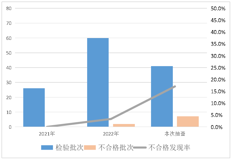 博鱼【河南】2023年塑料一次性餐饮具等8种食品相关产品质量监督抽查情况的通报(图1)