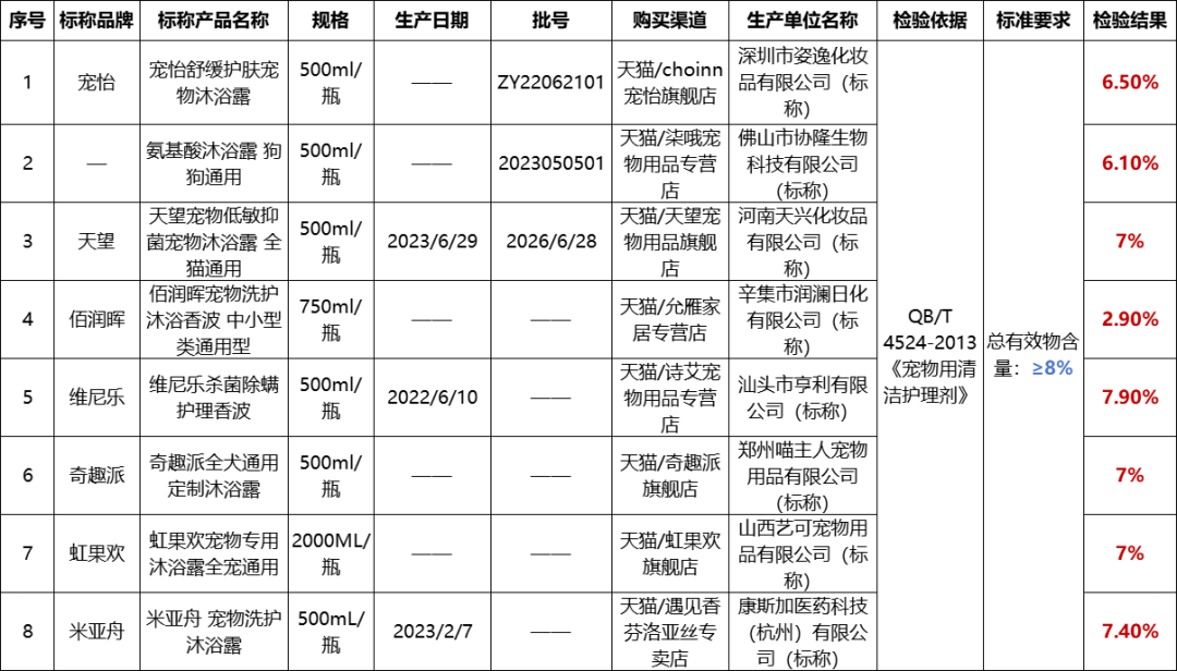 40款宠物用清洁护理剂测评家JN江南下载有宠物的ee们看过来→(图9)