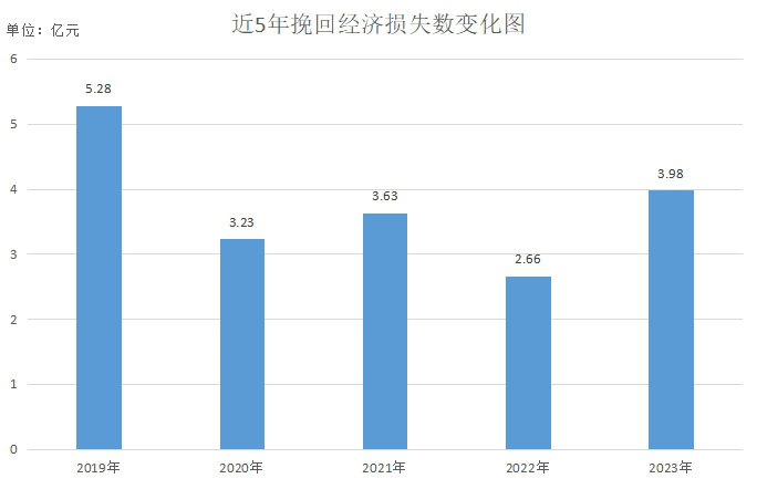 完美体育2023年度广东消委会系统消费投诉分析报告(图2)