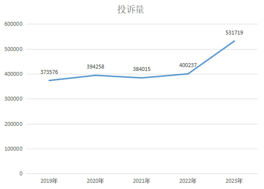 完美体育2023年度广东消委会系统消费投诉分析报告(图1)