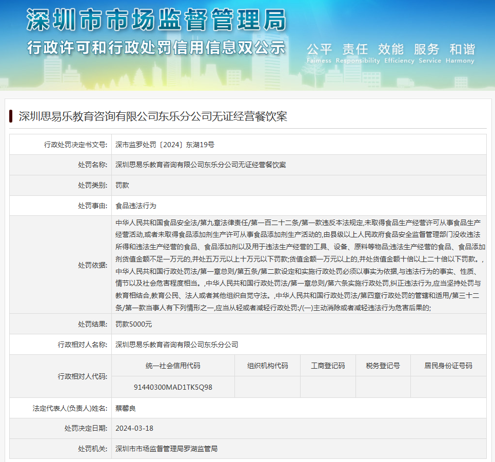  深圳思易乐教育咨询有限公司东乐分公司无证经营餐饮案