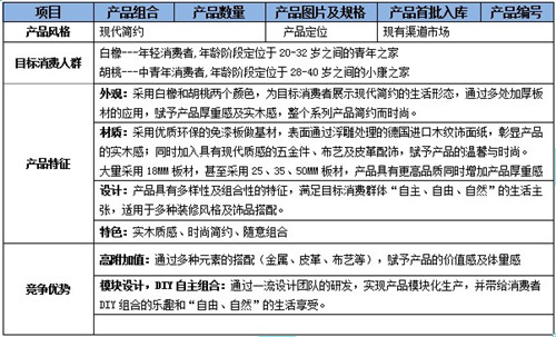 “伊木”系列产品组合清单及特征