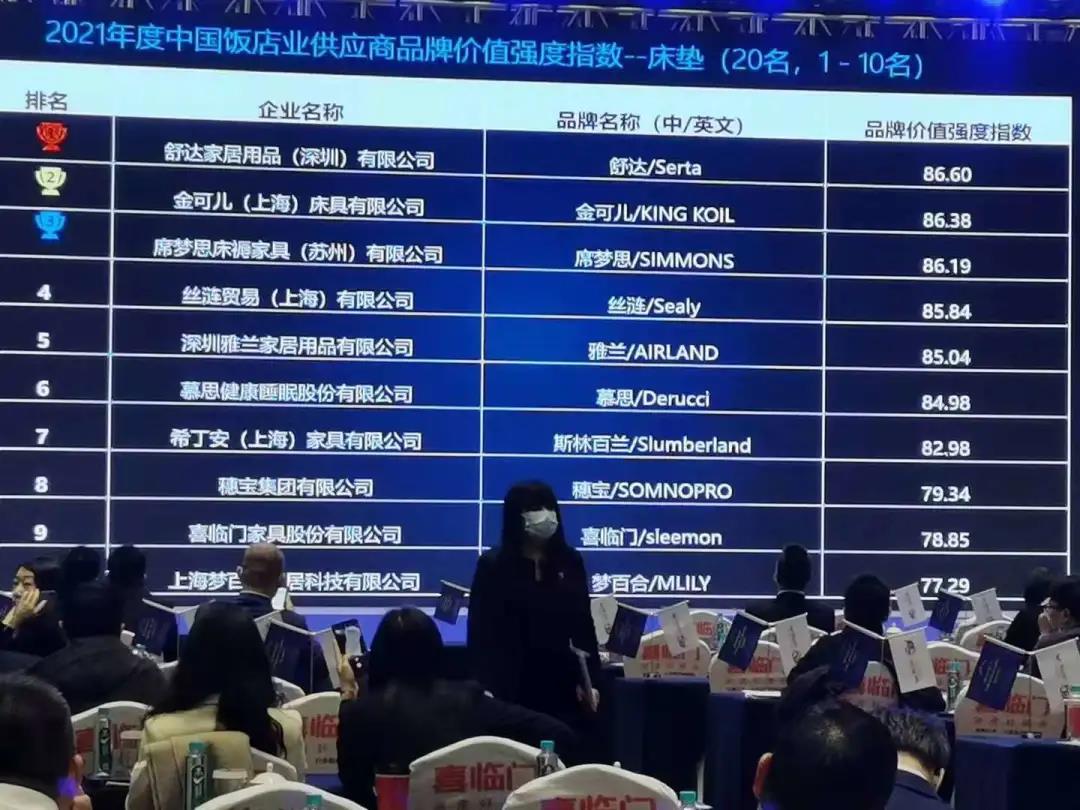 国产床垫品牌排行榜_喜报:时隔9个月,舒达再次荣居中国饭店业床垫品牌价值排行榜第一名