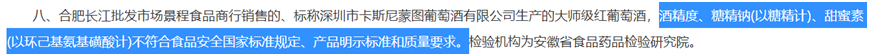 乐鱼欢迎你App：“卡斯尼蒙图”大师级红葡萄酒抽检不合格 涉及酒精度等三个项目不