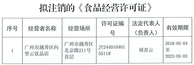  广州市越秀区市监局关于拟注销《食品策划许可证》的公示（2023年第五期）