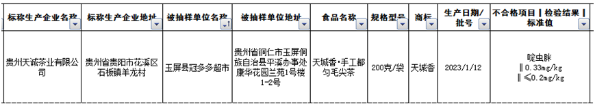 JN江南体育最新官网入口贵州天诚茶业回应毛尖茶杀虫剂超标：或是茶农私自打药(图1)