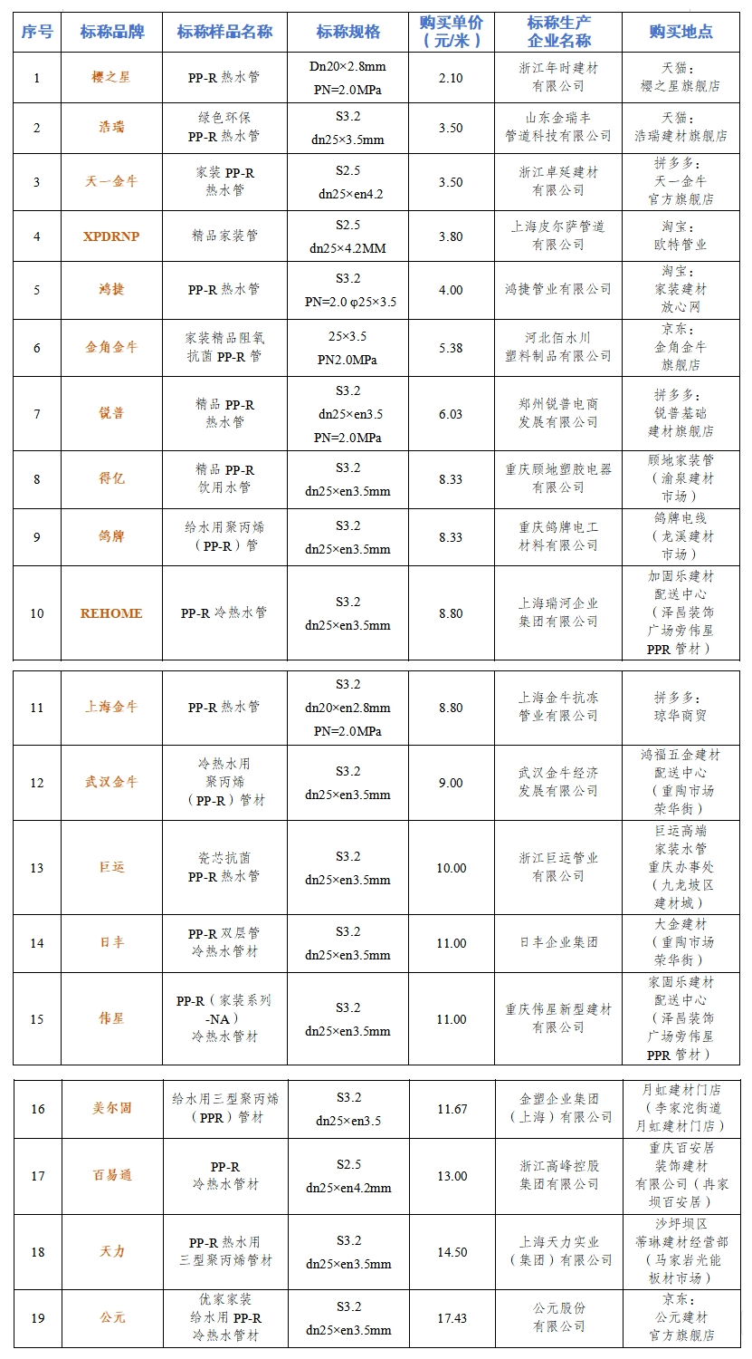 金牛水管价格表及图片图片