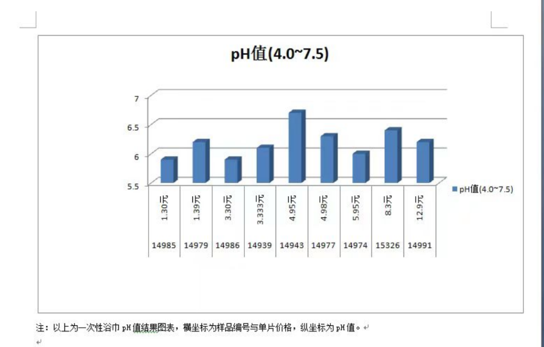 溶血性链球菌怎么画图片