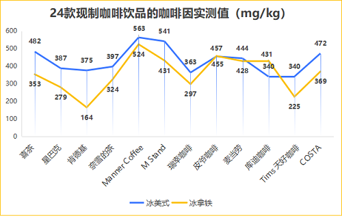 深圳市消费者委员会现制咖啡饮品比较试验结多米体育果(图3)
