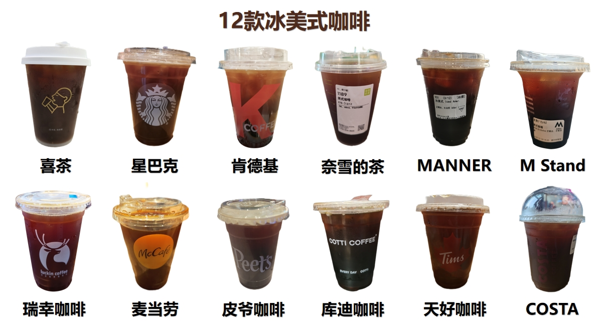 深圳市消费者委员会现制咖啡饮品比较试验结多米体育果(图1)