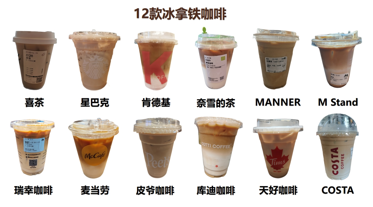 深圳市消费者委员会现制咖啡饮品比较试验结多米体育果(图2)