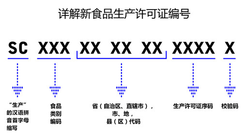 10月1日起食品生产不得使用“QS”标志改为全面执