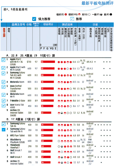 JBO竞博17款平板电脑23款电子书阅读器品质测评(图1)