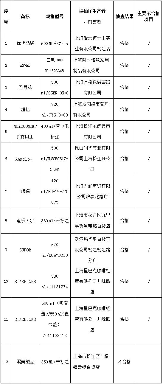 918搏天堂官方注册页面教你几招选购安全保温杯健康|城人电影