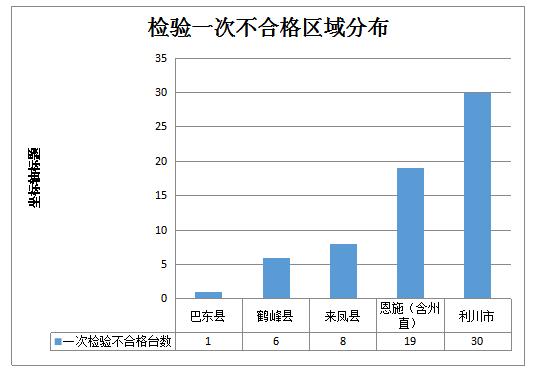 2_ABC看图