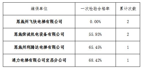 3_ABC看图