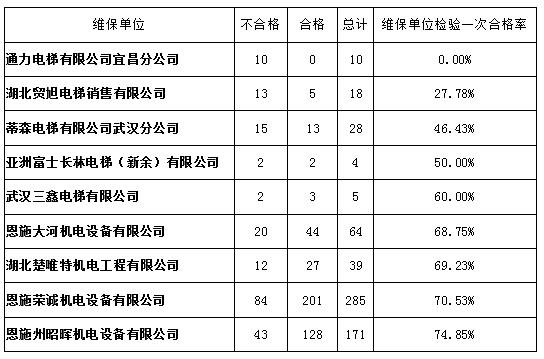 5_ABC看图