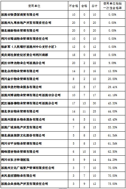 6_ABC看图
