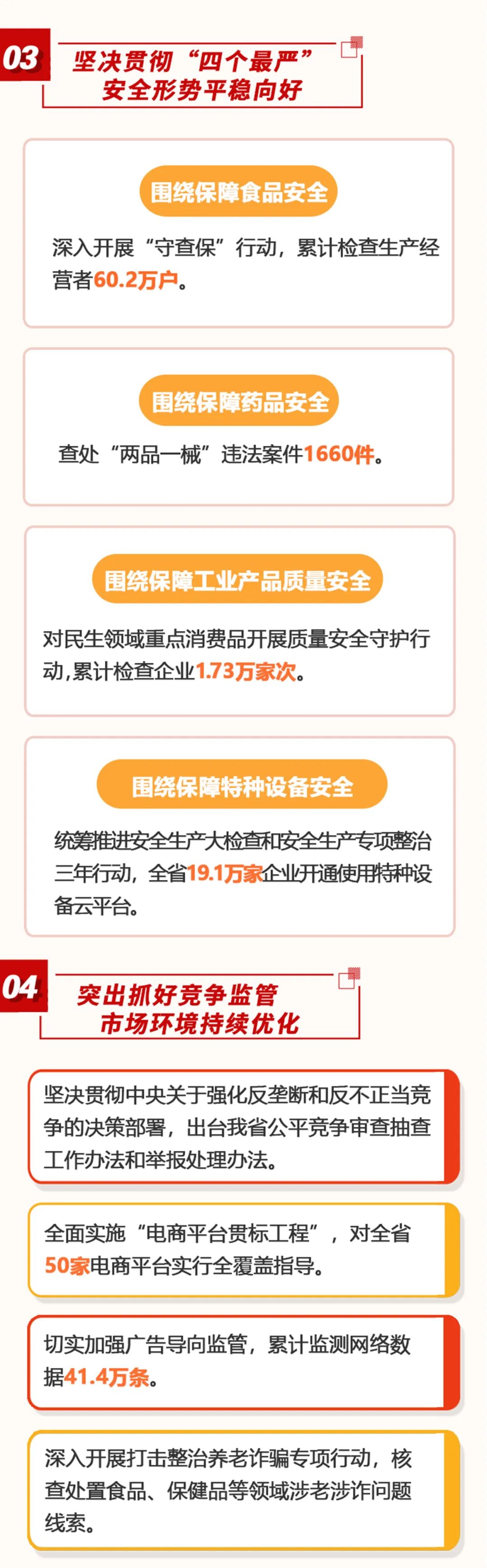 烟台市市场监督管理局（知识产权局） 工作动态 烟台市召开2022年度全市市场监管执法工作会议