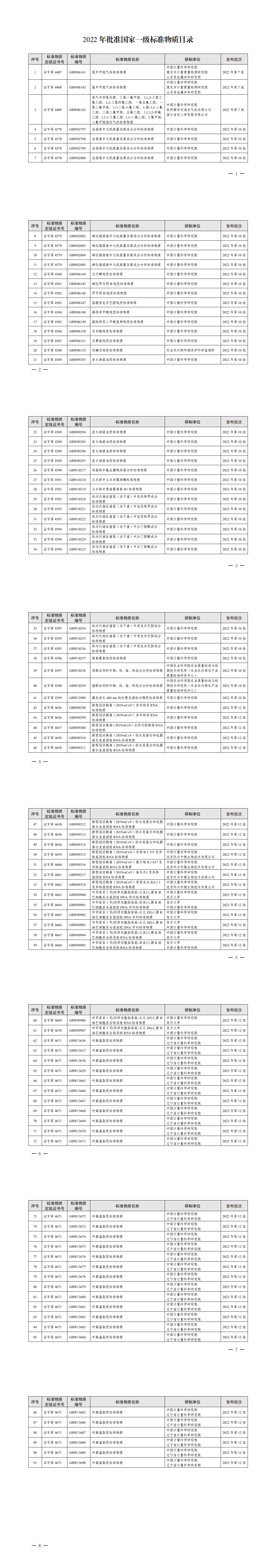 标准样品/物质-山东省冶金科学研究院有限公司