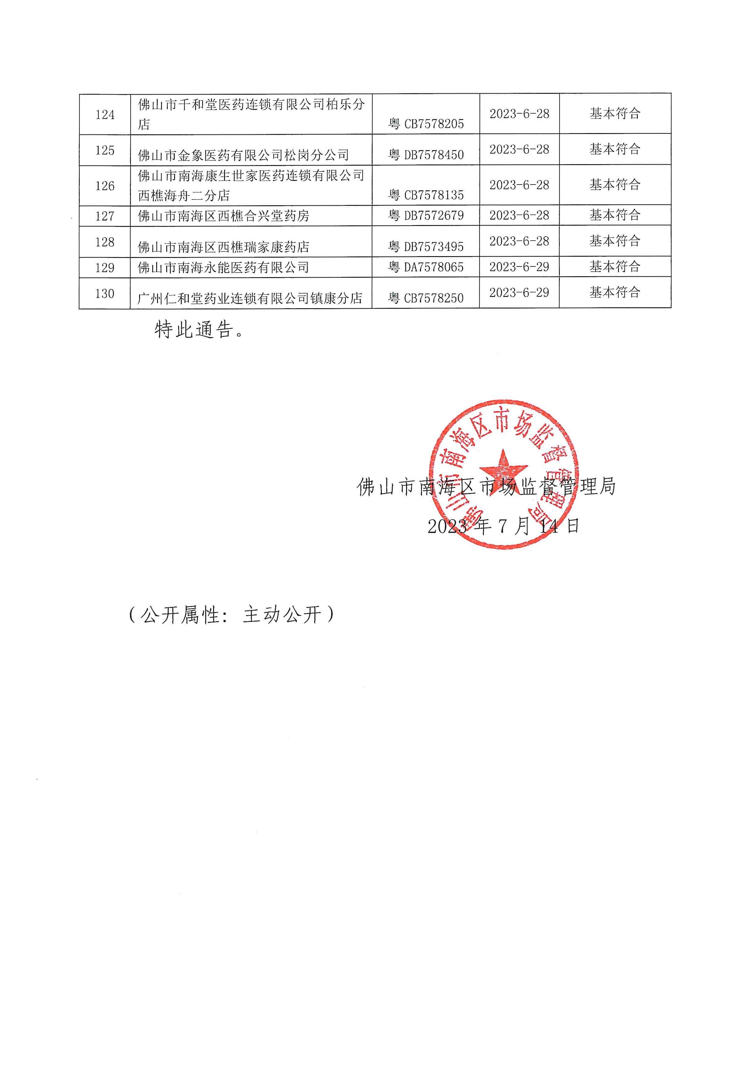 佛山市南海区市场监督管理局关于药品经营监督检查的通告_页面_6.jpg