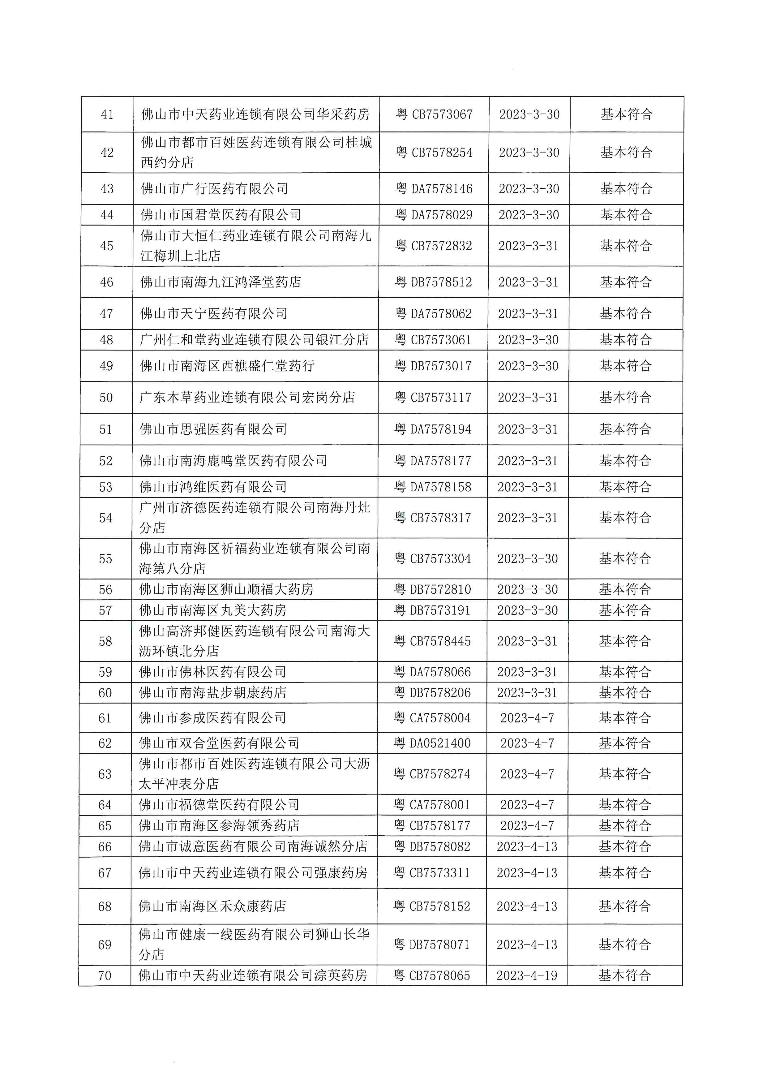 佛山市南海区市场监督管理局关于药品经营监督检查的通告_页面_3.jpg