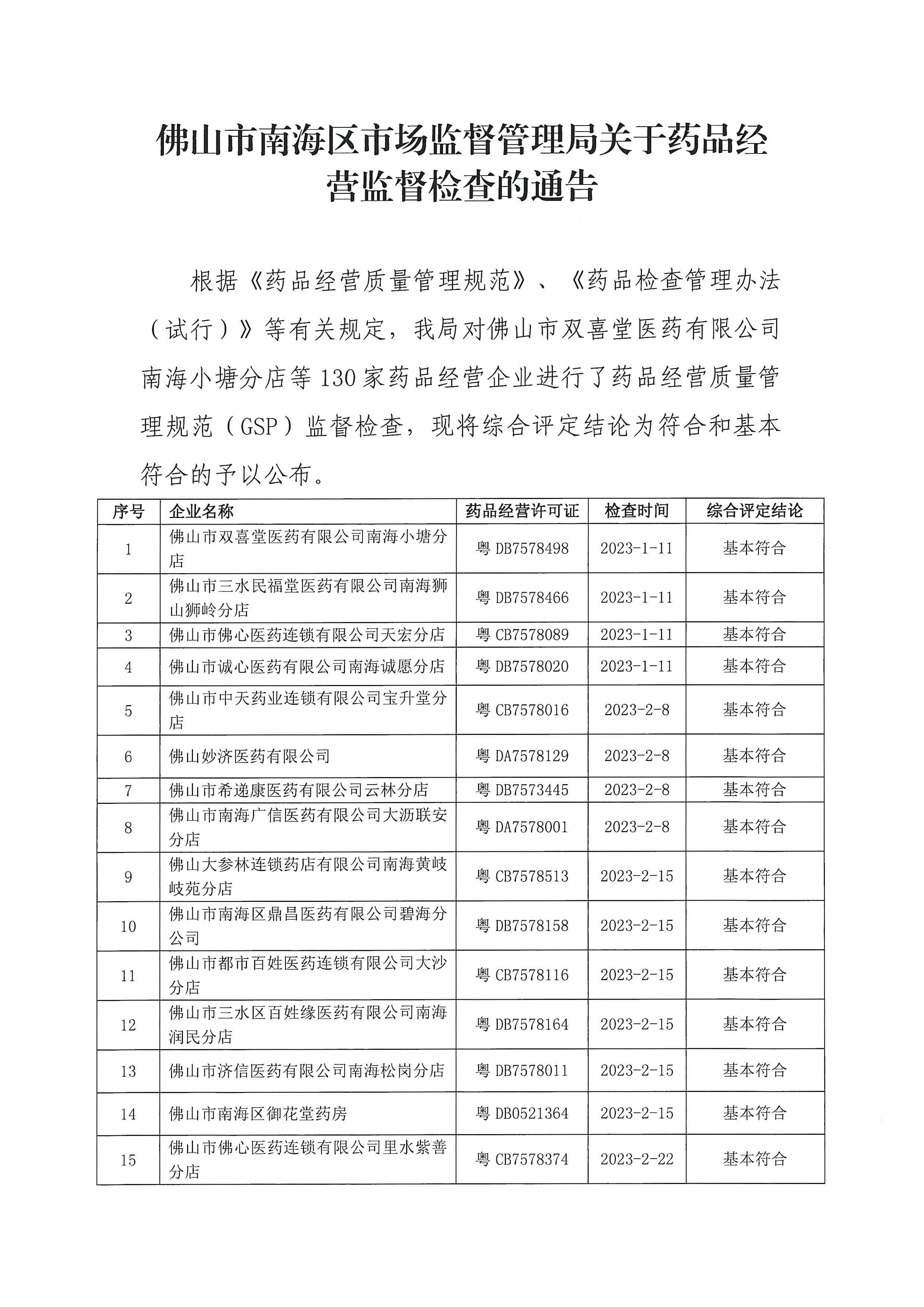 佛山市南海区市场监督管理局关于药品经营监督检查的通告_页面_1.jpg