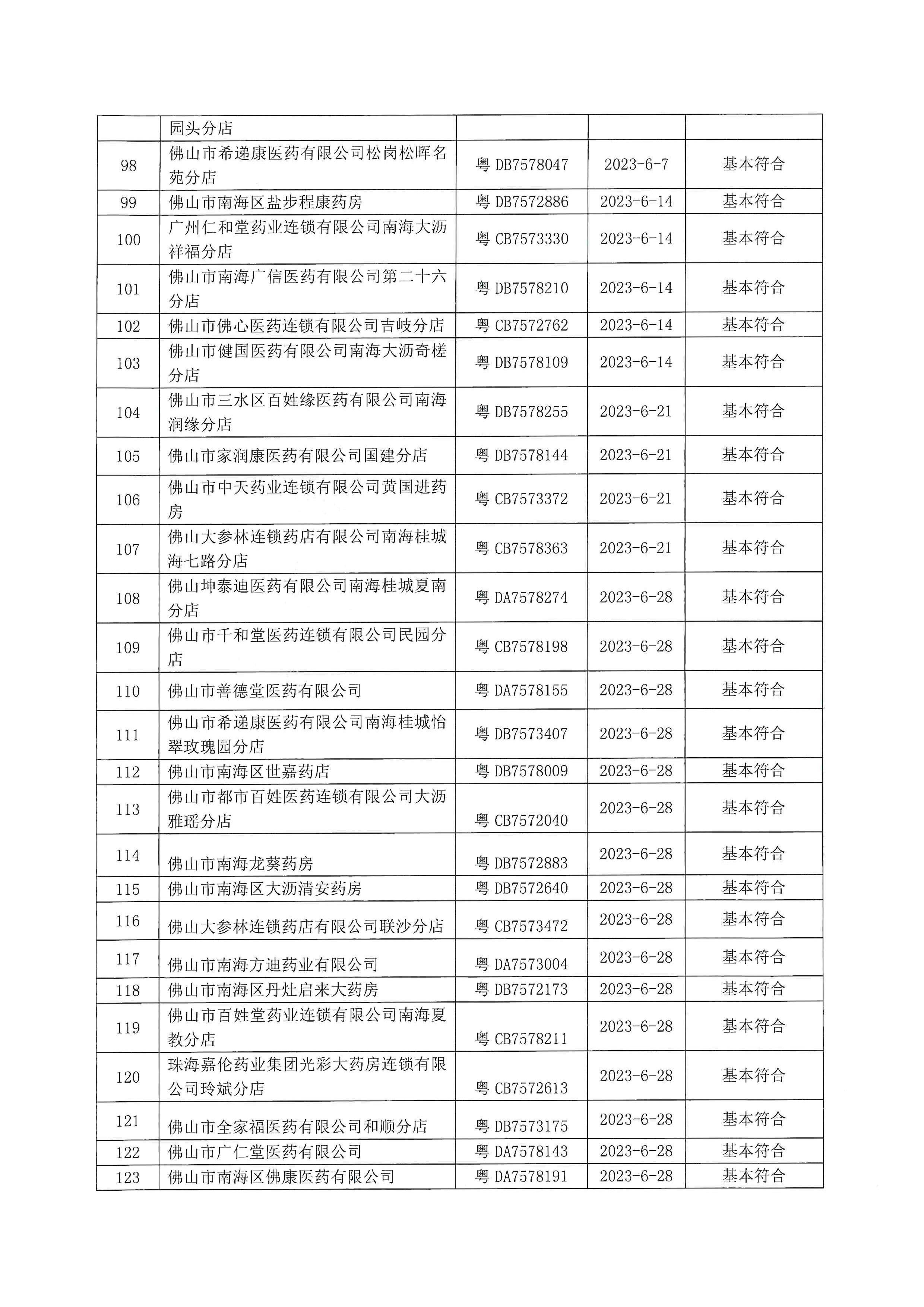 佛山市南海区市场监督管理局关于药品经营监督检查的通告_页面_5.jpg