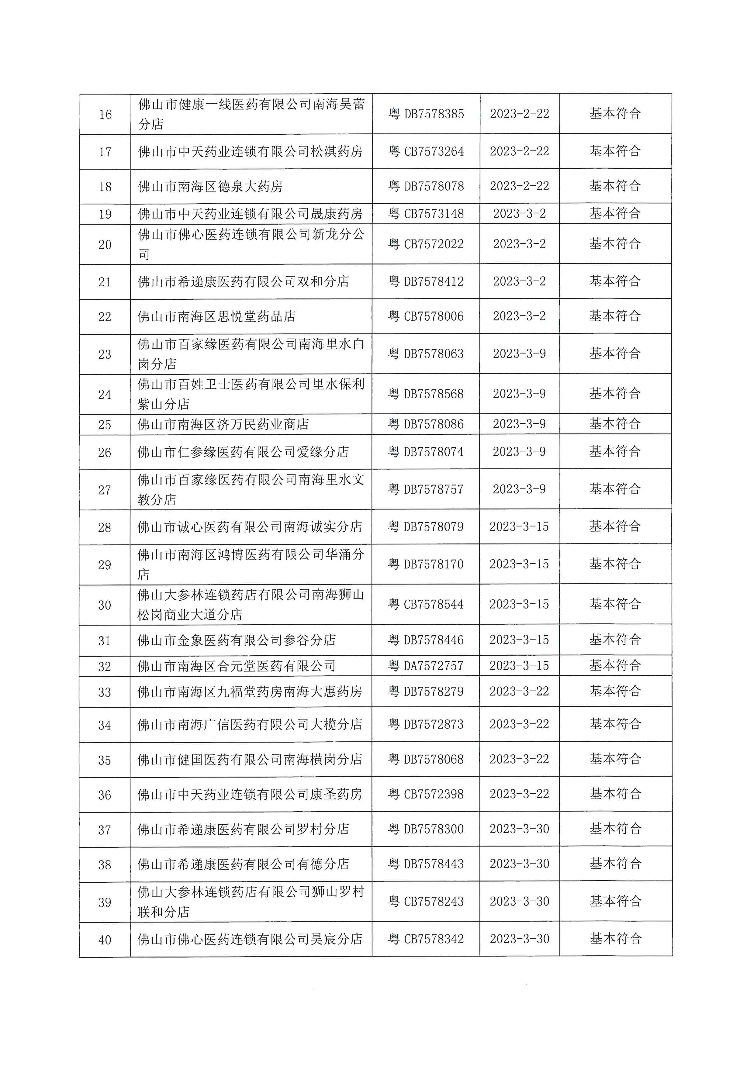 佛山市南海区市场监督管理局关于药品经营监督检查的通告_页面_2.jpg