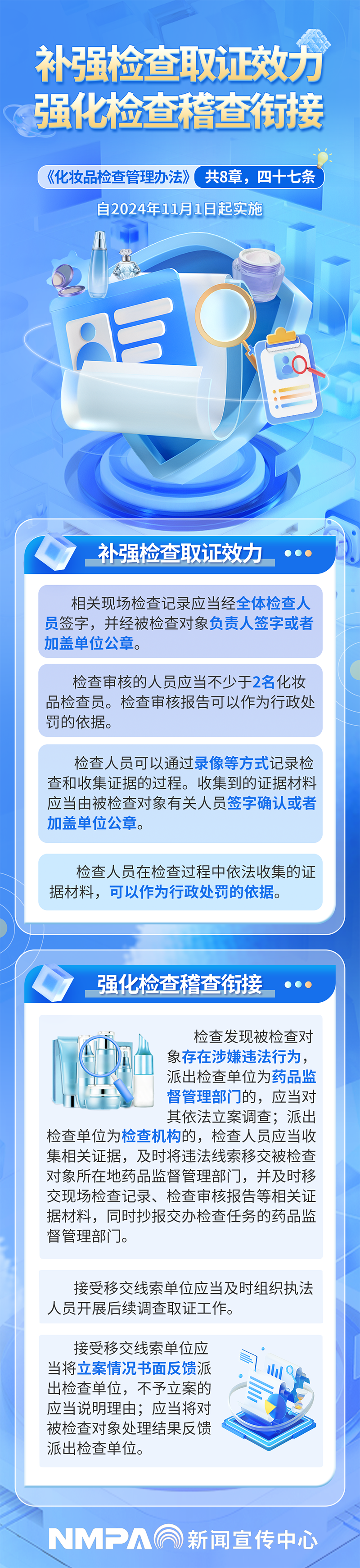 《化妆品检查管理办法》系列解读（三）-竖版.png