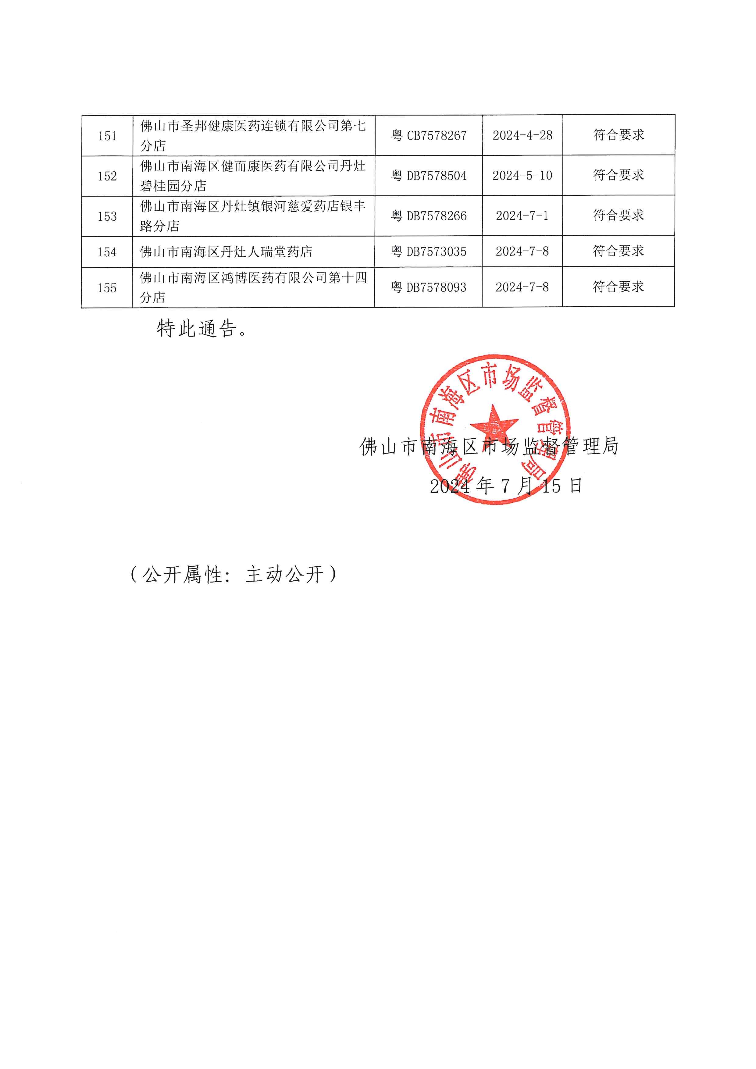 佛山市南海区市场监督管理局关于药品经营监督检查结果的通告_页面_7.jpg