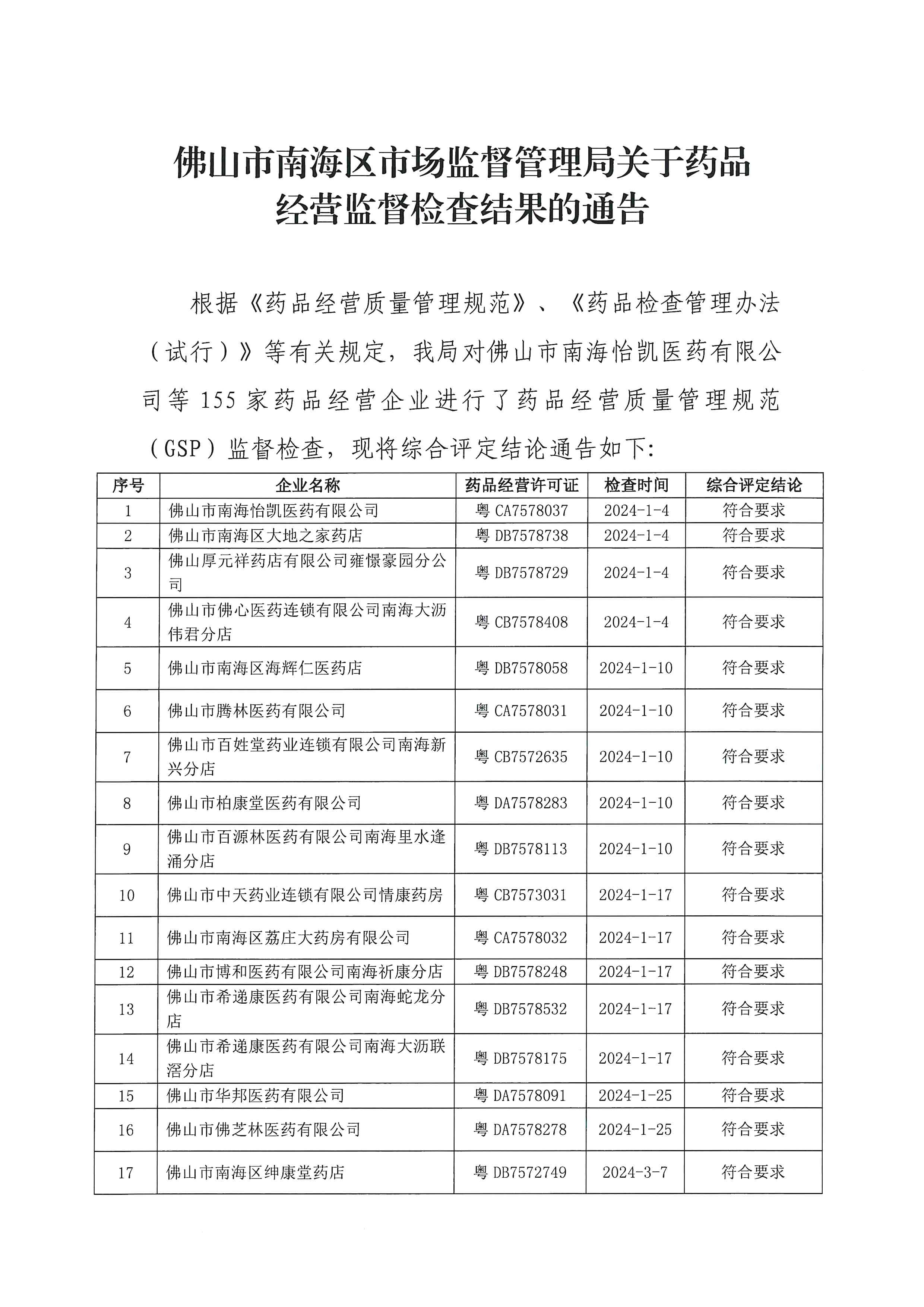 佛山市南海区市场监督管理局关于药品经营监督检查结果的通告_页面_1.jpg