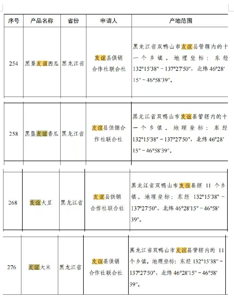 友谊县市场监督管理局：地标保护“零”突破 友谊县4件特色产品成功获批国家地理标志保护产品_07728f01e2cc7d31cb987485467ad56.jpg_694bfa8513854985b39e3a06531564e0.jpg