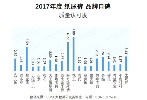 尿不湿品牌排行榜_2020十大纸尿裤品牌TOP排行榜,最安全、性价比最高!(2)